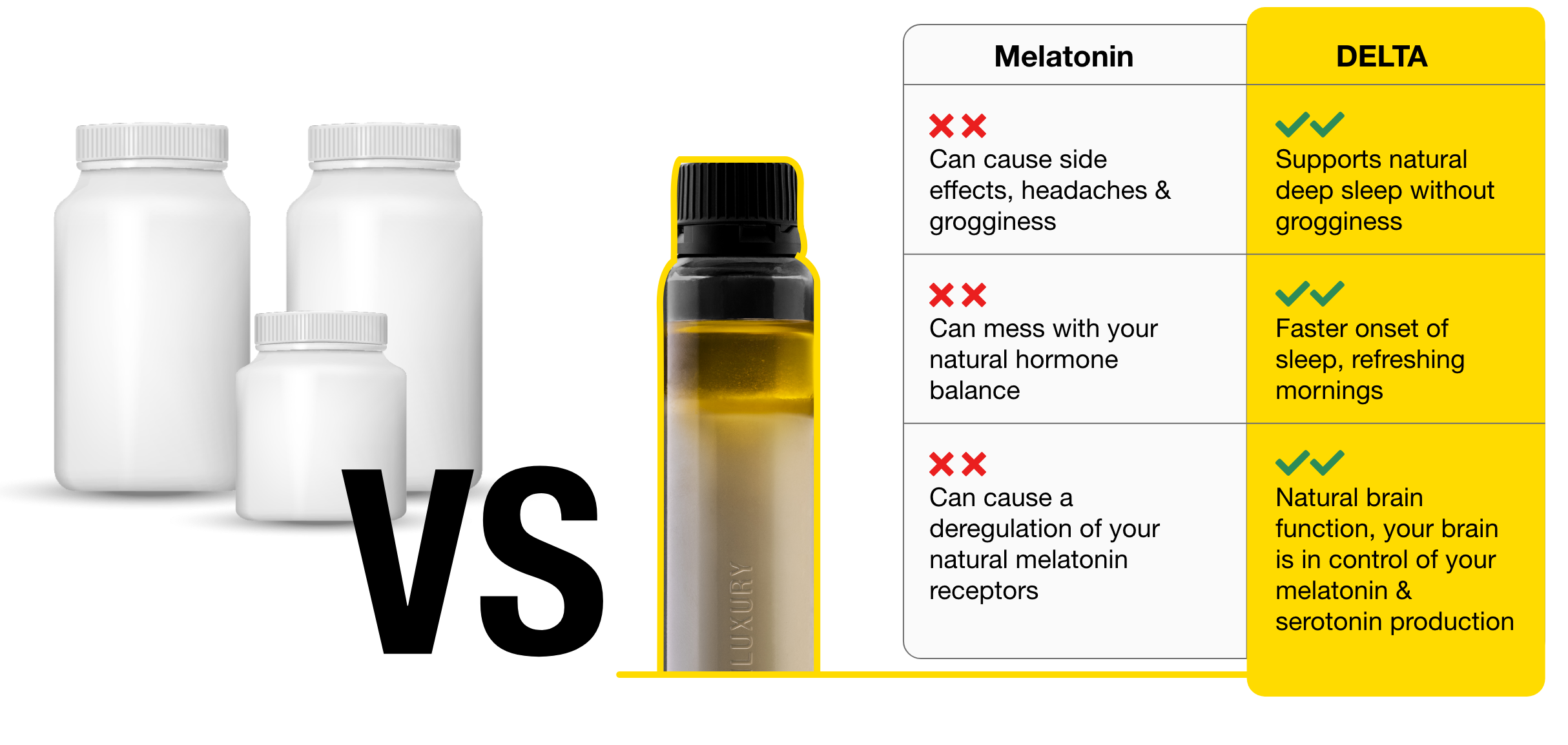 Melatonin vs. DELTA infographic